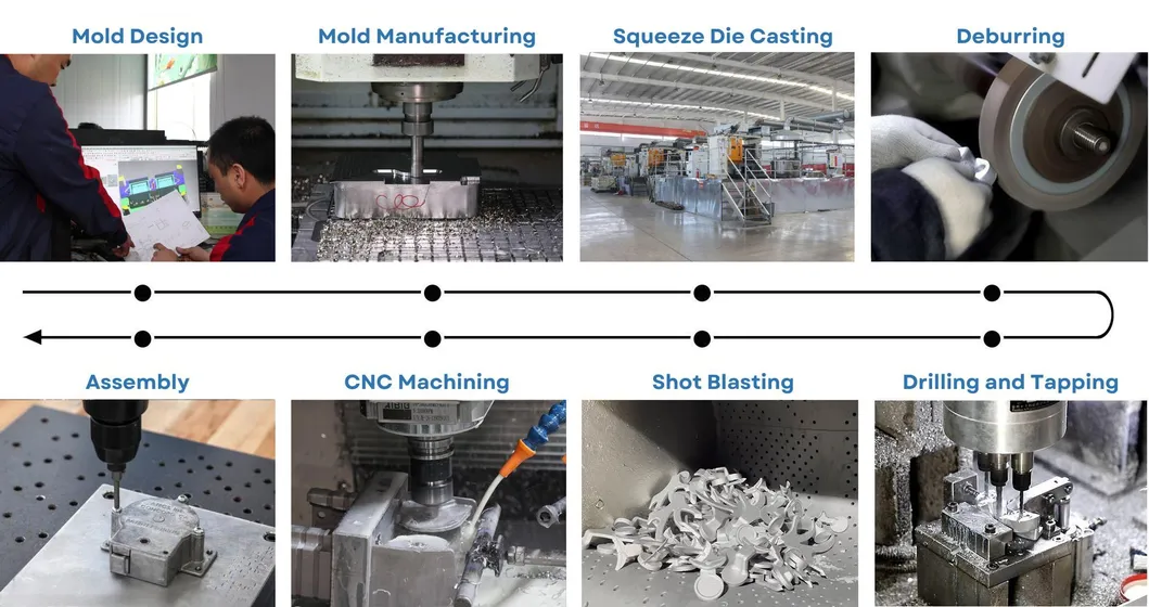 Production Flow Process Diagram