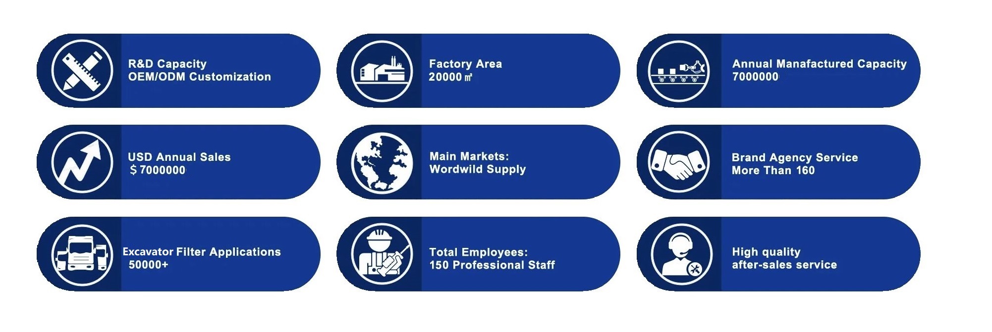 Advantages Overview