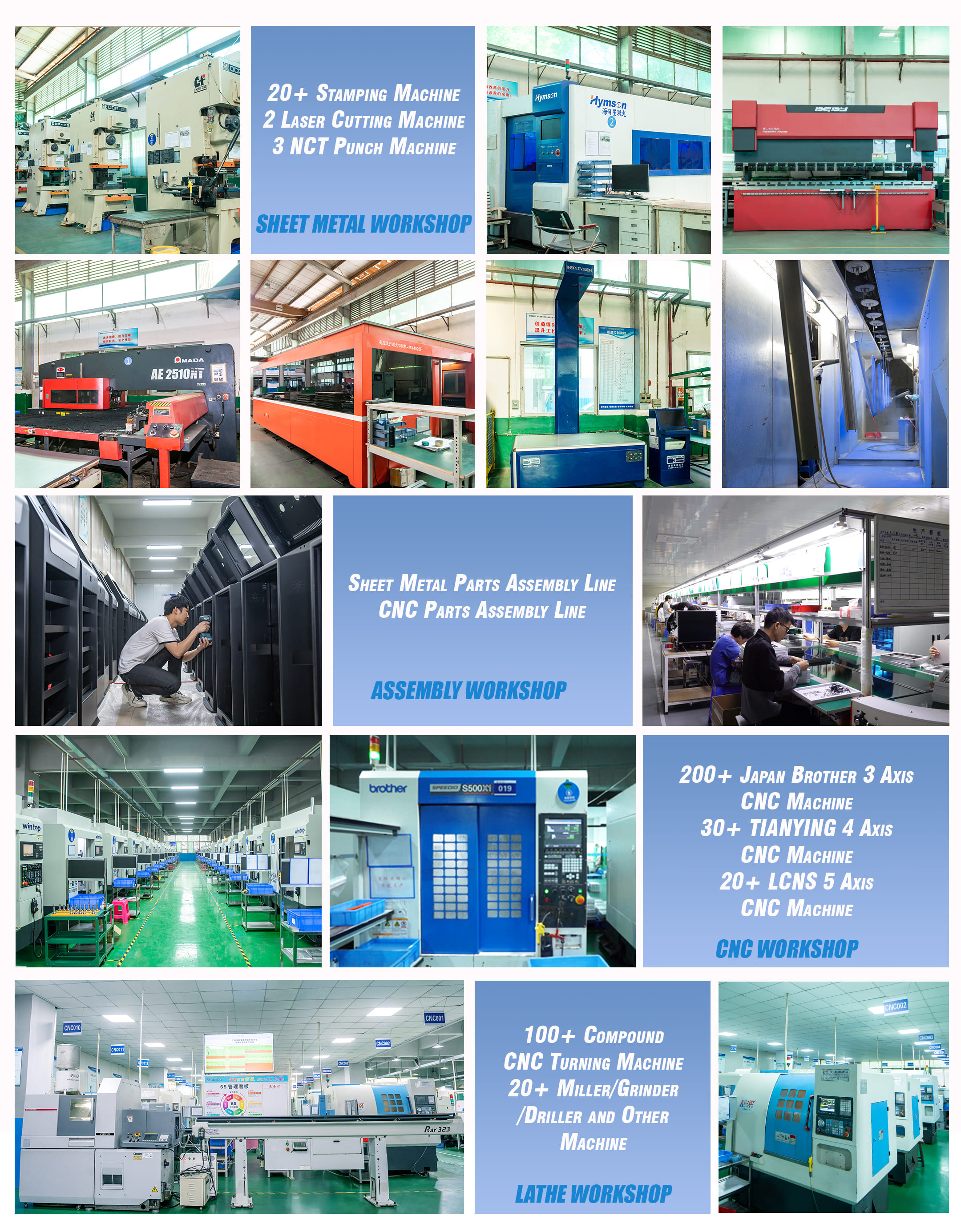 Capacity Overview 2