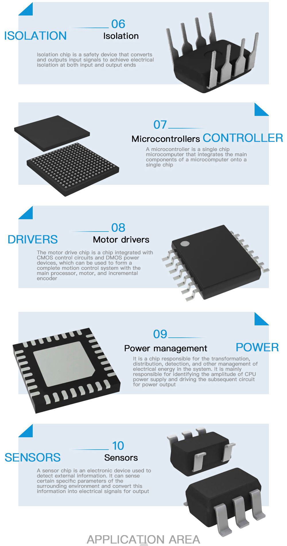 Led 3mm Led Light Component Package