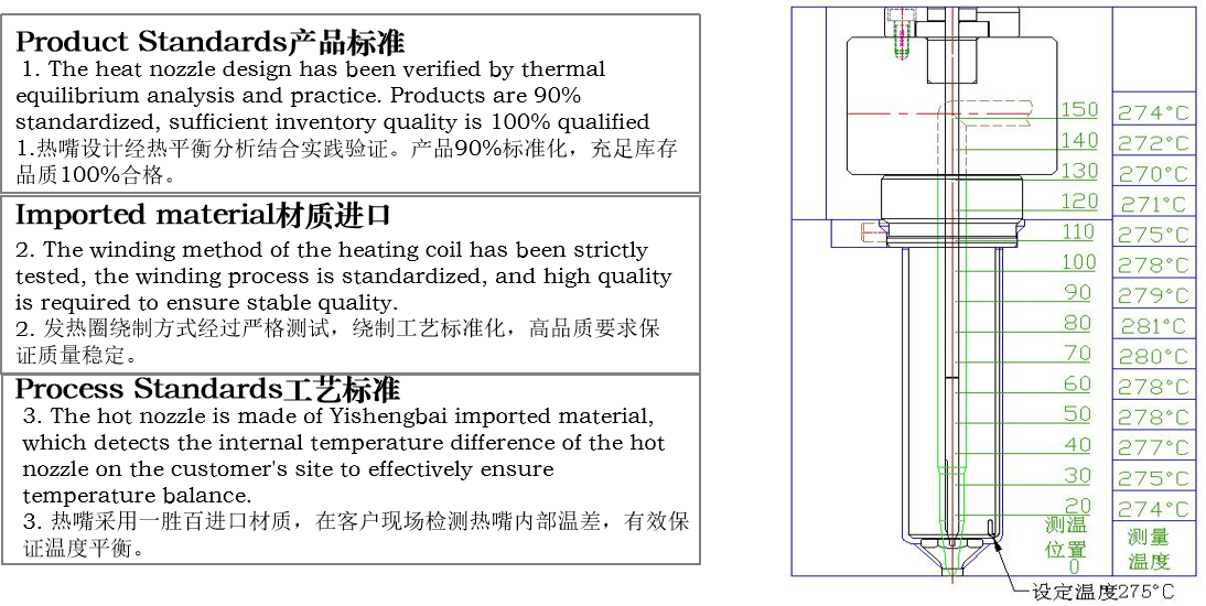 Technical Details