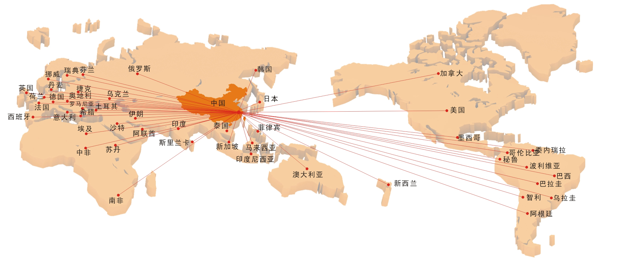 Global Logistics