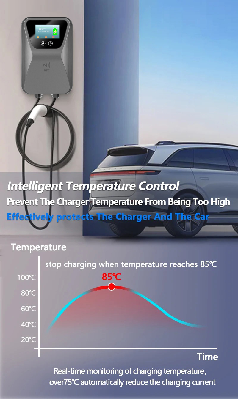Bomern 7kW Homeuse and Commercial Use AC Wallbox EV Charger GBT/Type2/Type1 APP Control with Screen