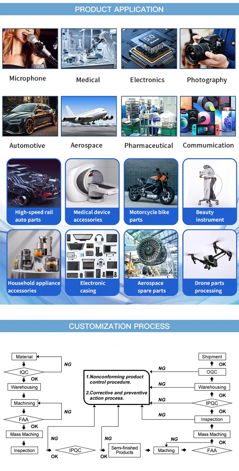 CNC Machined Component Details