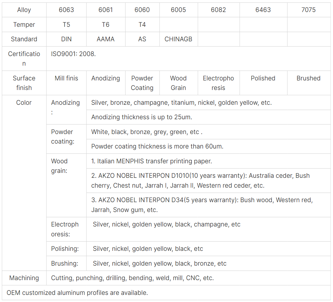 CNC Processing Part View 1