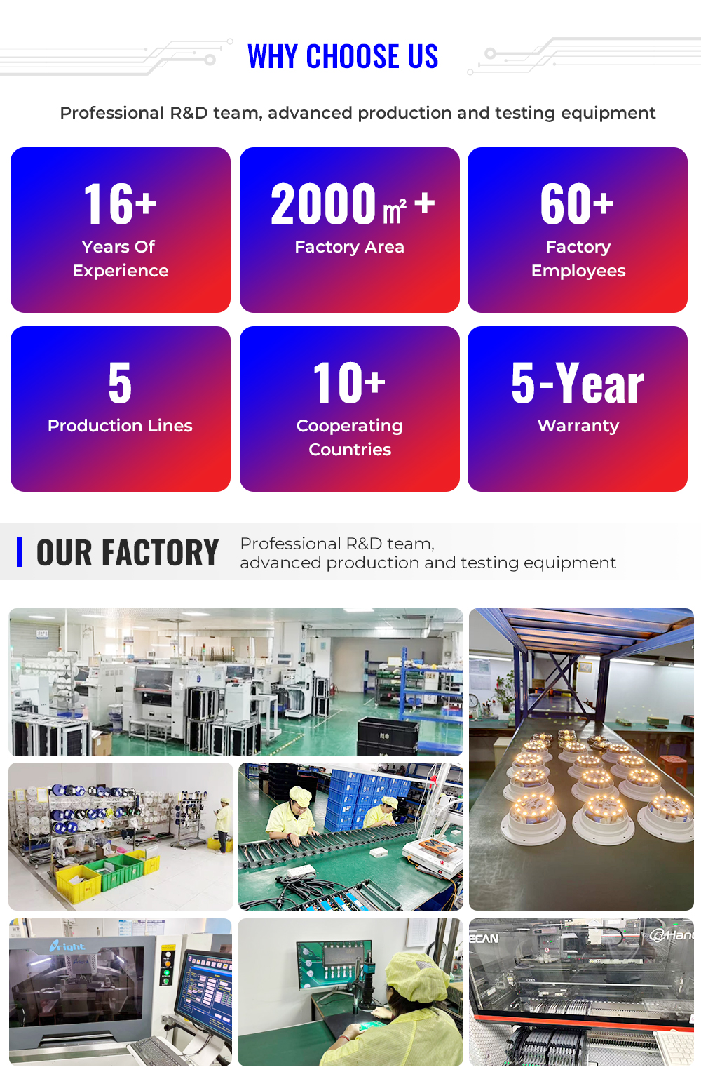 Production Process 2