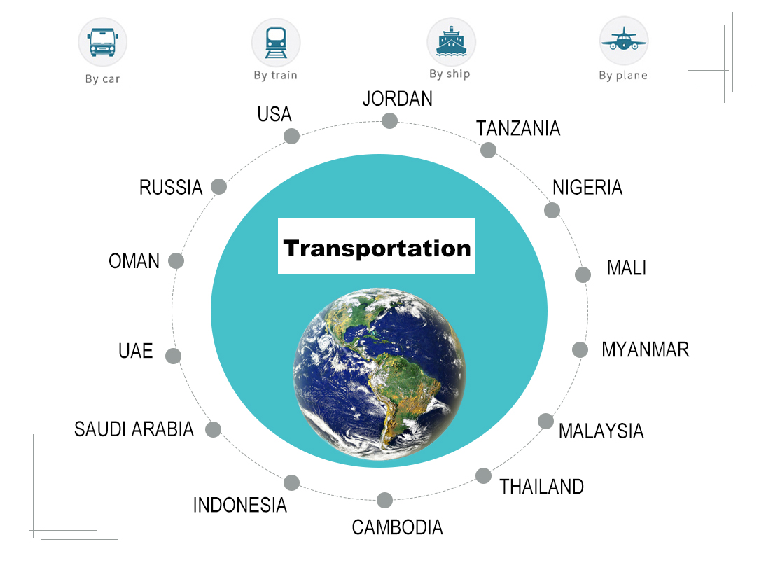 Logistics