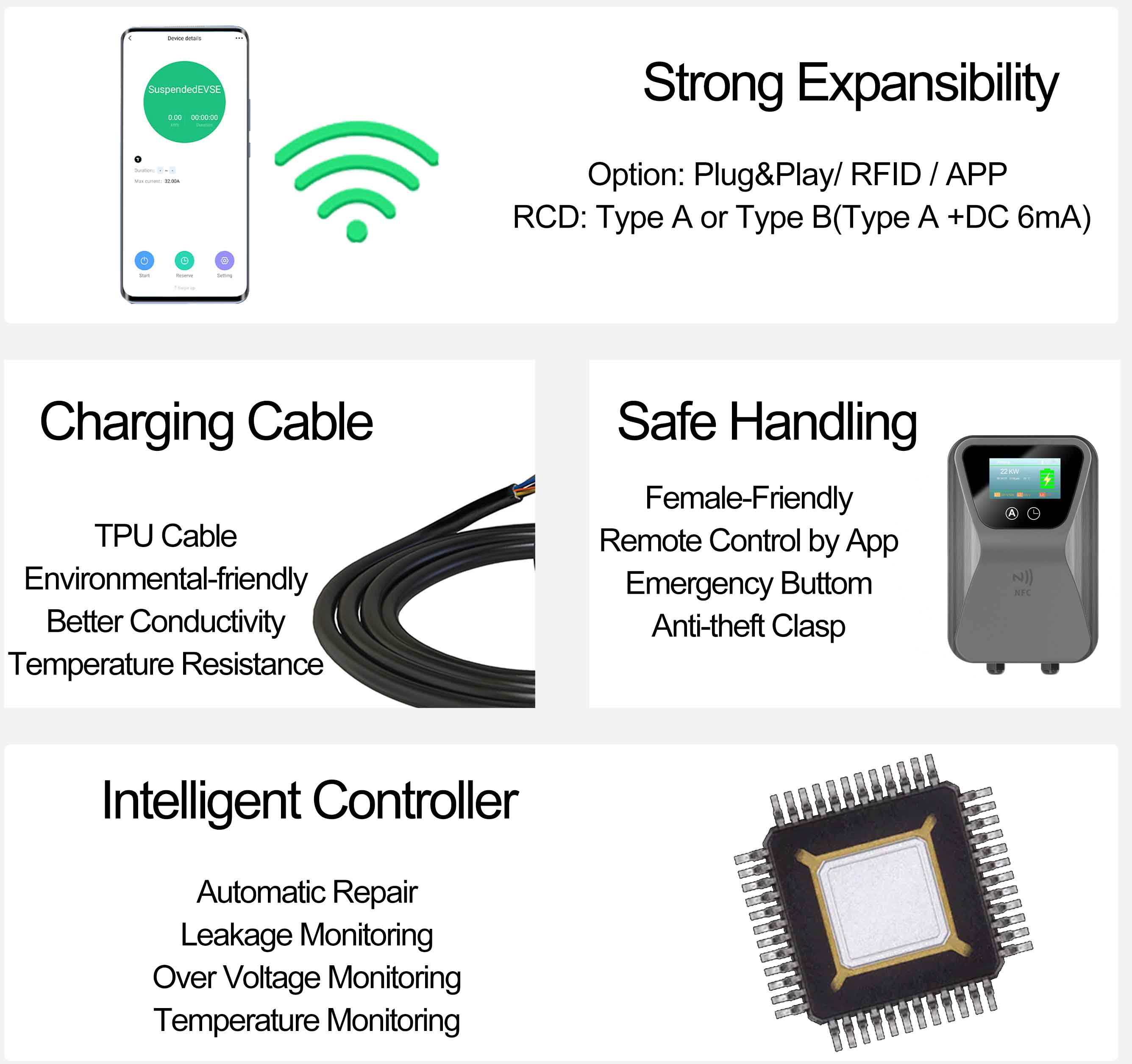 Bomern 7kW Homeuse and Commercial Use AC Wallbox EV Charger GBT/Type2/Type1 APP Control with Screen