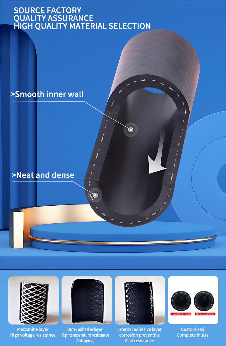 Hose Specifications Map