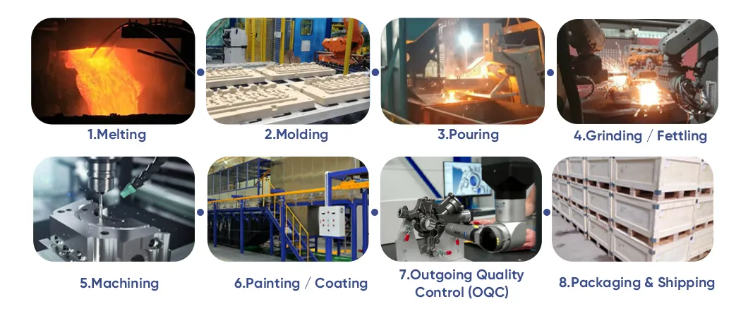 Process Flow