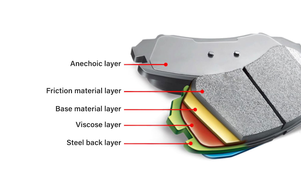 Product View 2