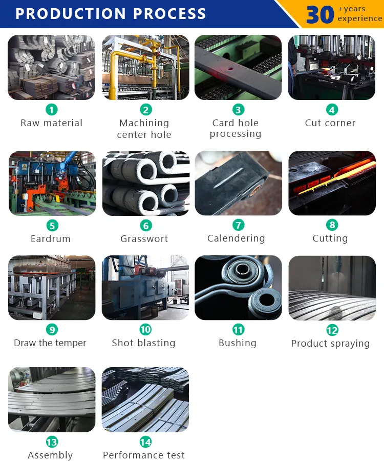 Leaf Spring Part 8