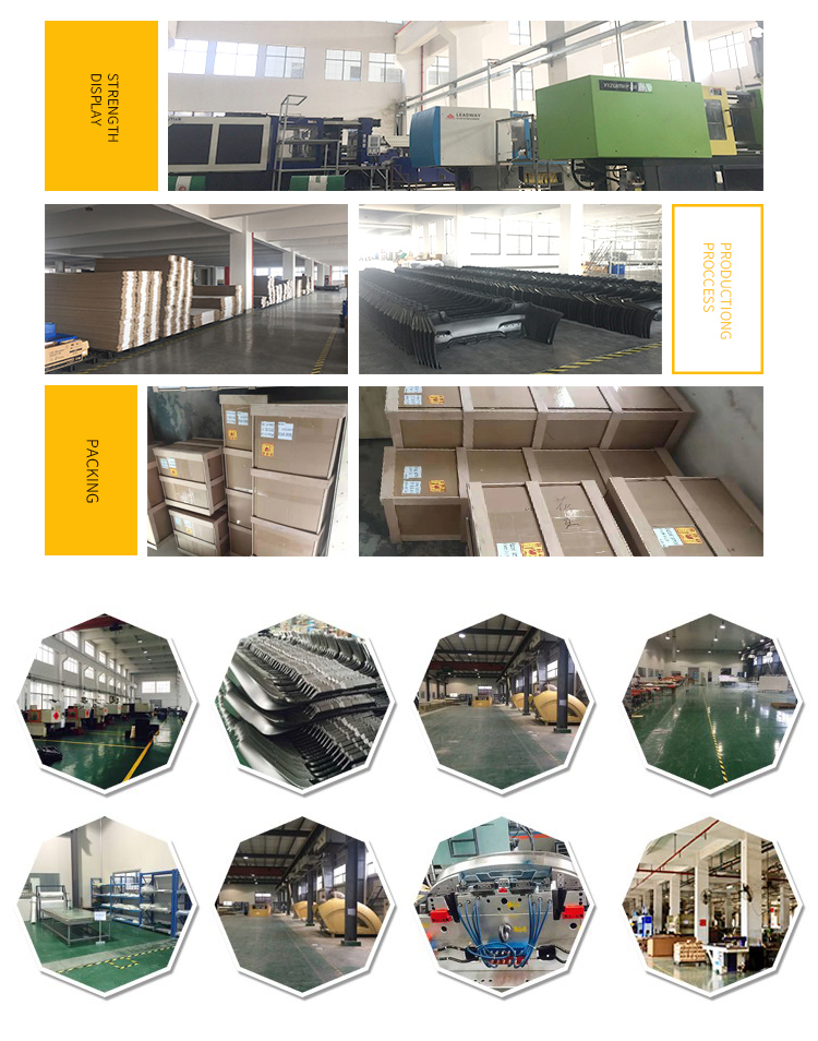 Production Process
