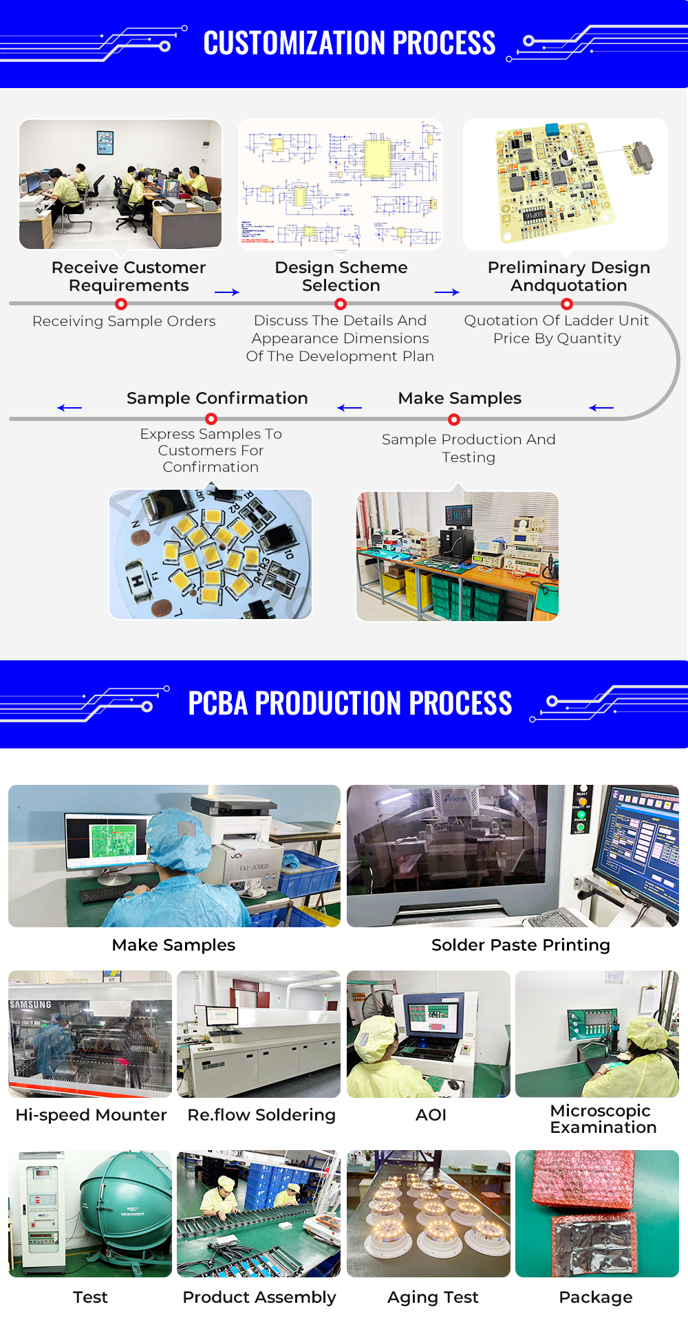 Production Process 3