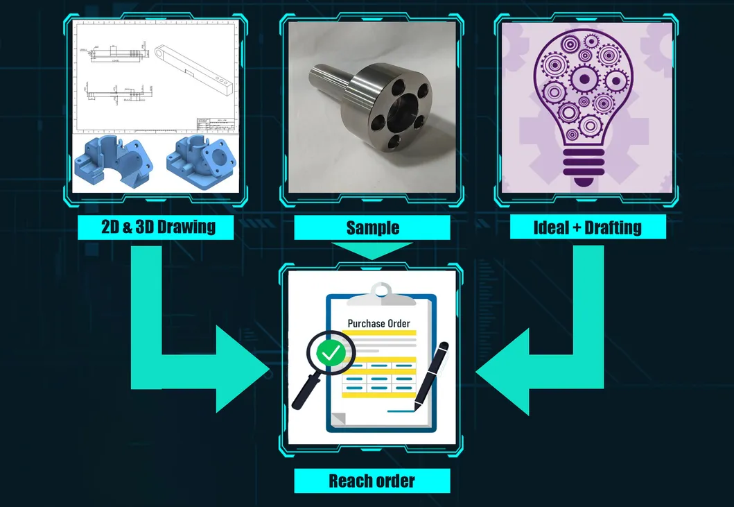 Process Flow