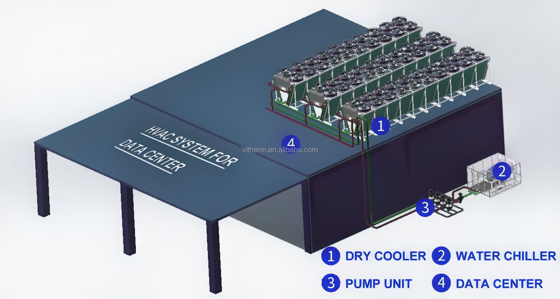 Dry Cooler Technical View