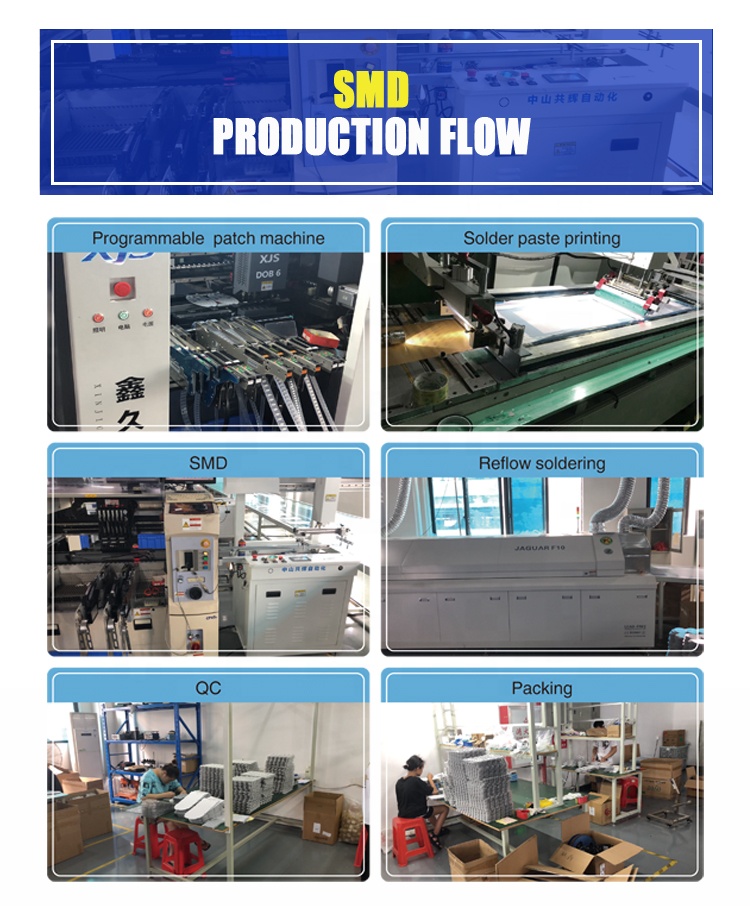 Manufacturing process floor 2