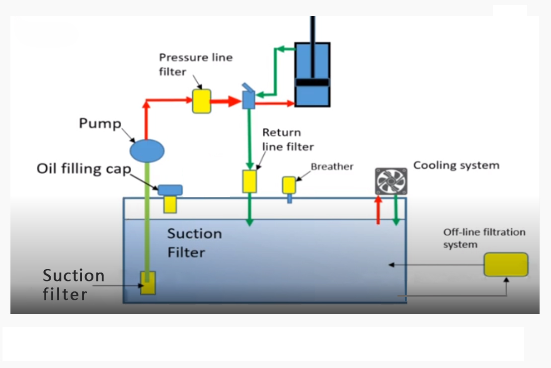 Production Process 1