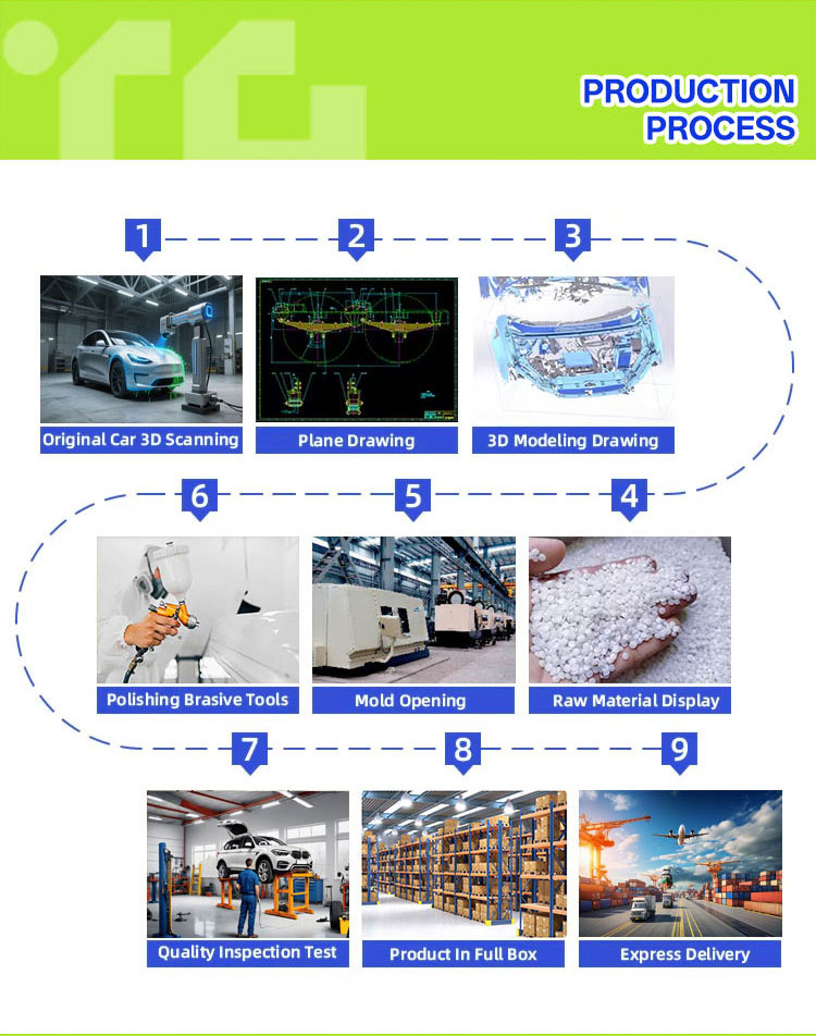 Factory Overview
