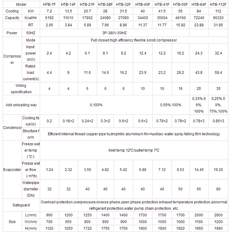 Chiller Specification Table