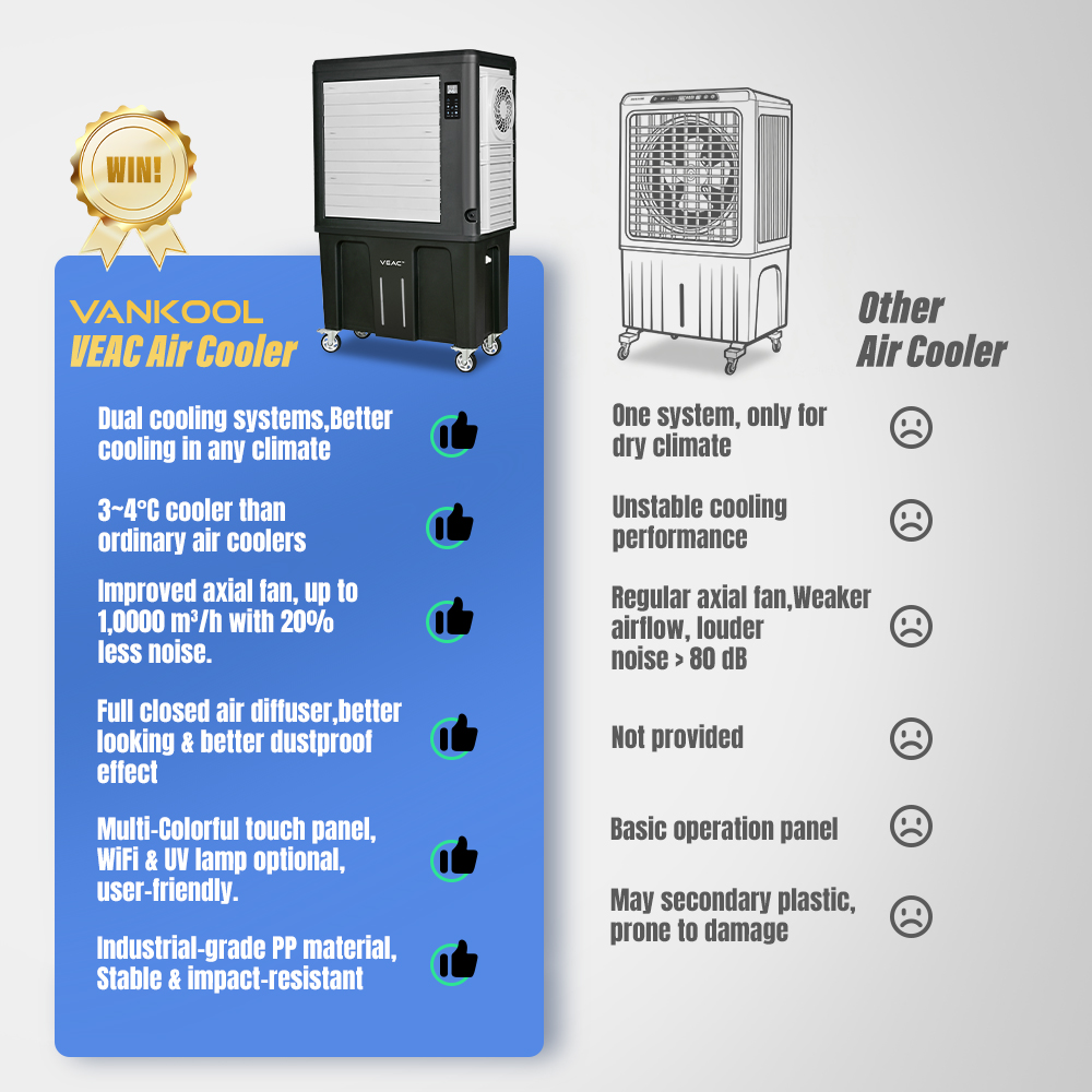 World's 1st Patented Portable Air Conditioner Cooler Evaporative Fan Industrial Compressor 2 Cooling Systems Pump Core Component