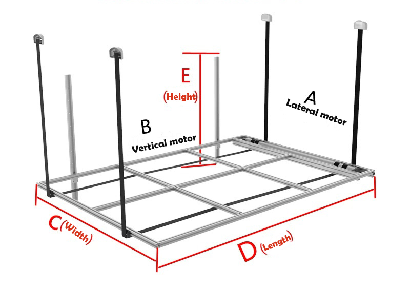 Customization Diagram