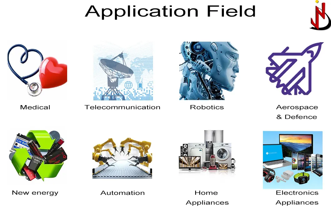 Manufacturing Process