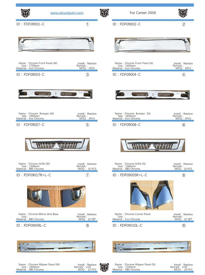 Fuso Canter Part 1