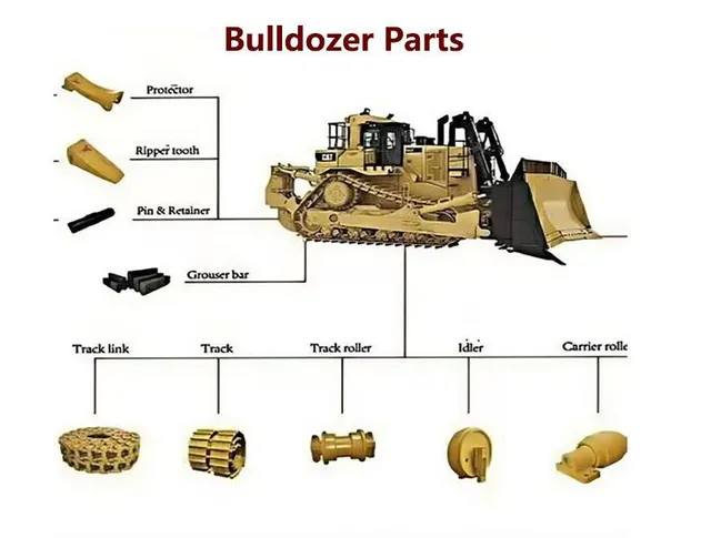 Equipment 3