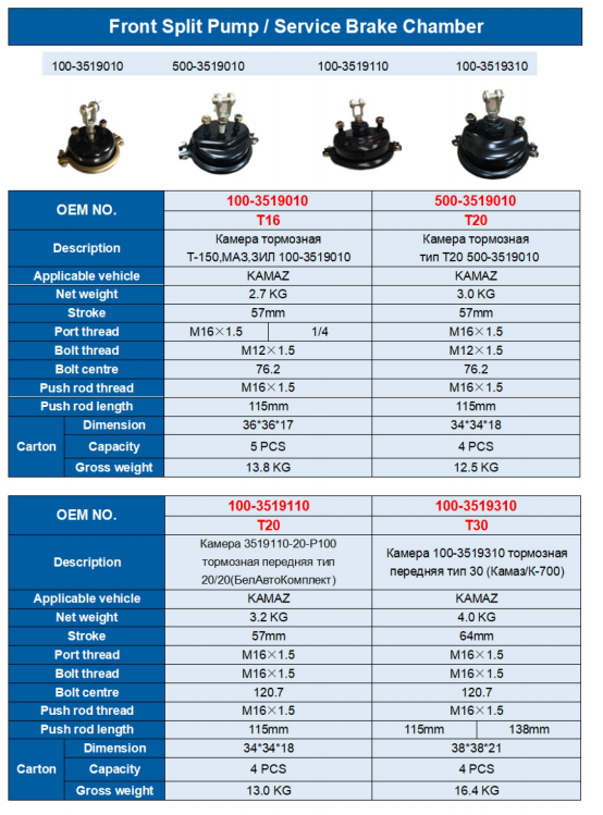 Original Quality Brake System Parts for Trailer Parts and Truck Parts Over 100 Items