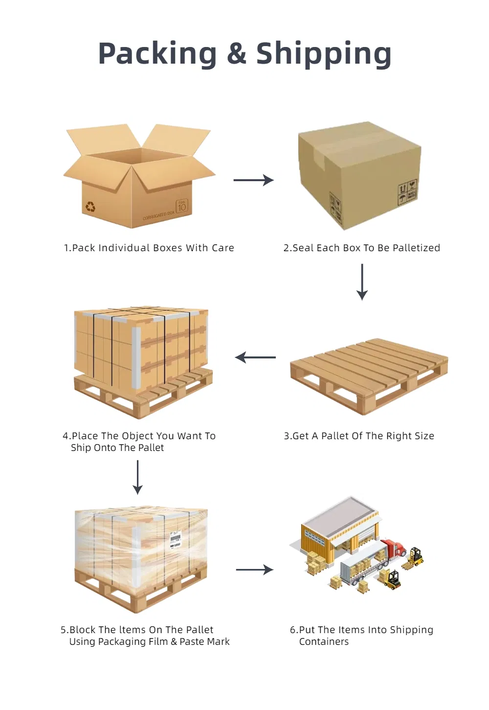 Shipping Logistics