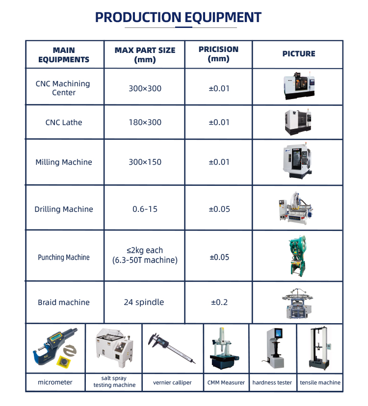 Equipment