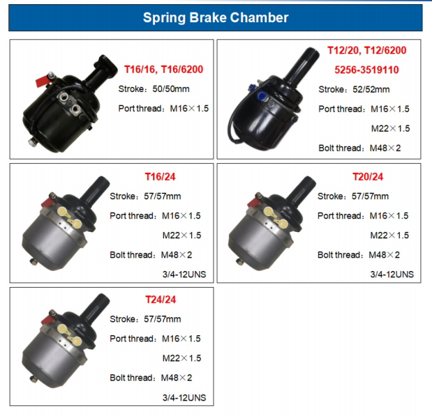 Original Quality Brake System Parts for Trailer Parts and Truck Parts Over 100 Items