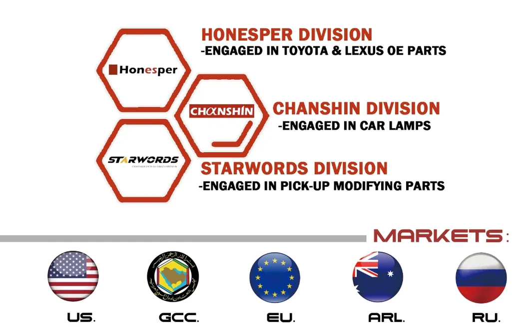 Auto Spare Parts Overview