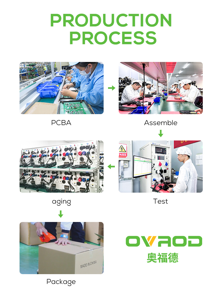 Quality Testing and Inspections