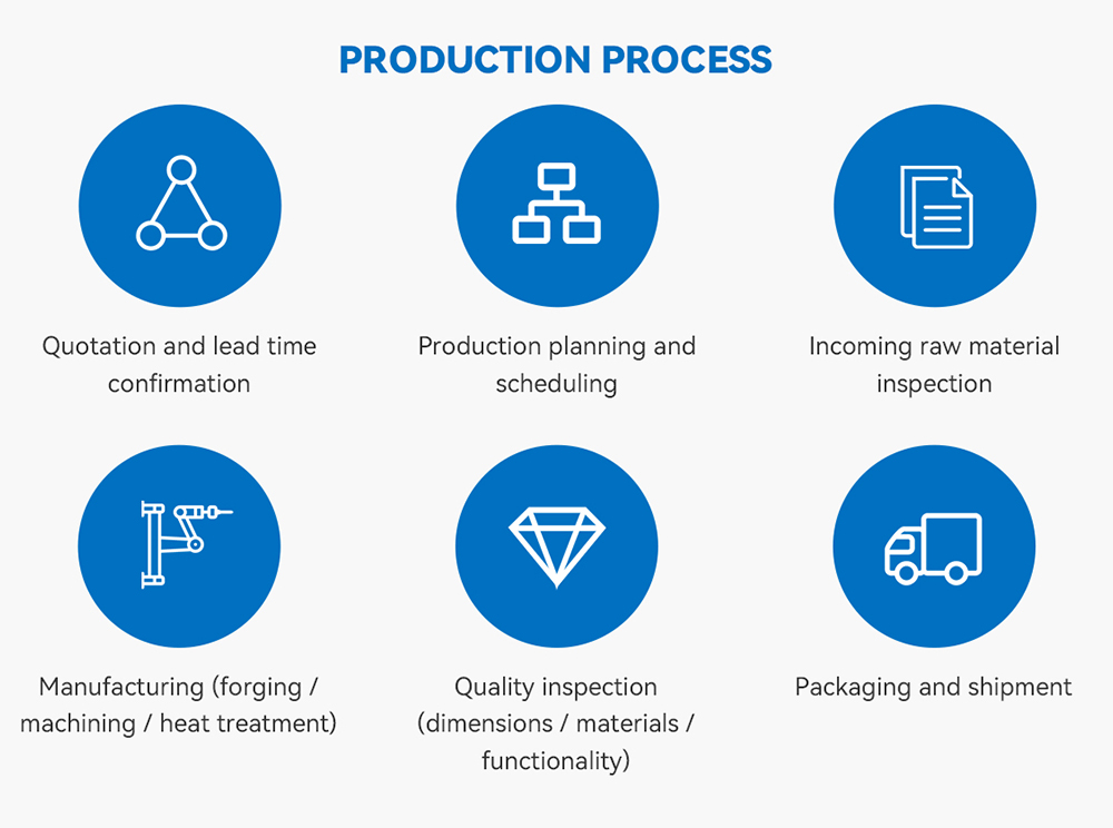 Production Process
