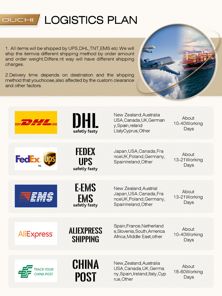 Logistics Image