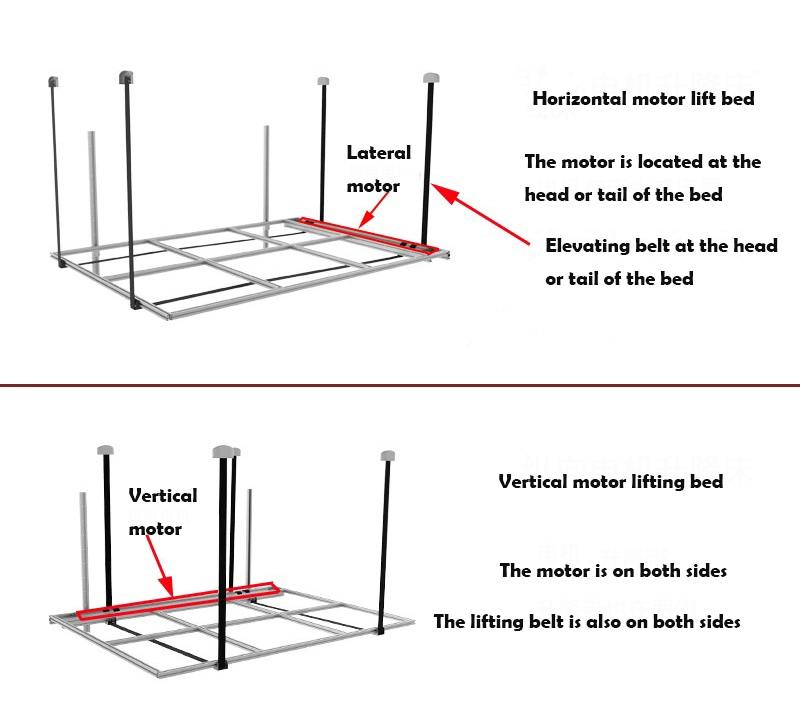 JP Motorhome Electric 220V Horizontal Or Vertical Panel Switch Bed Liftmotorized Rv Bed Lift