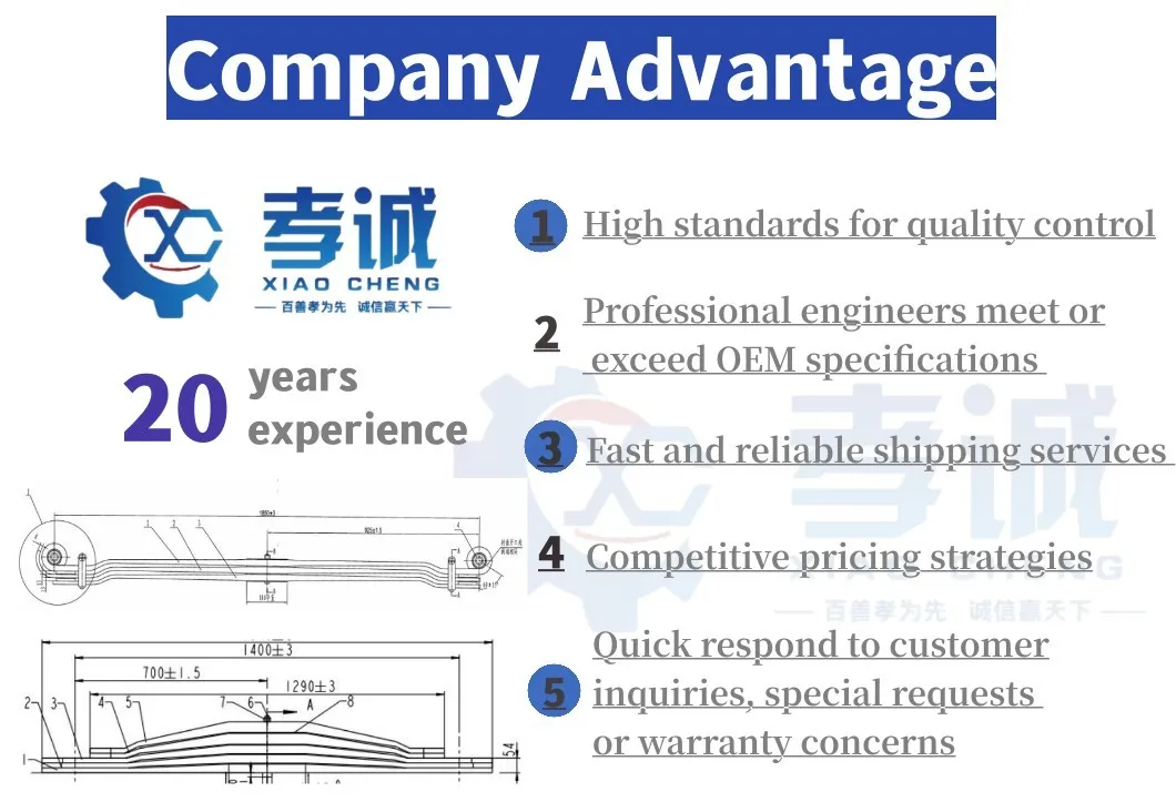 Quality Advantages