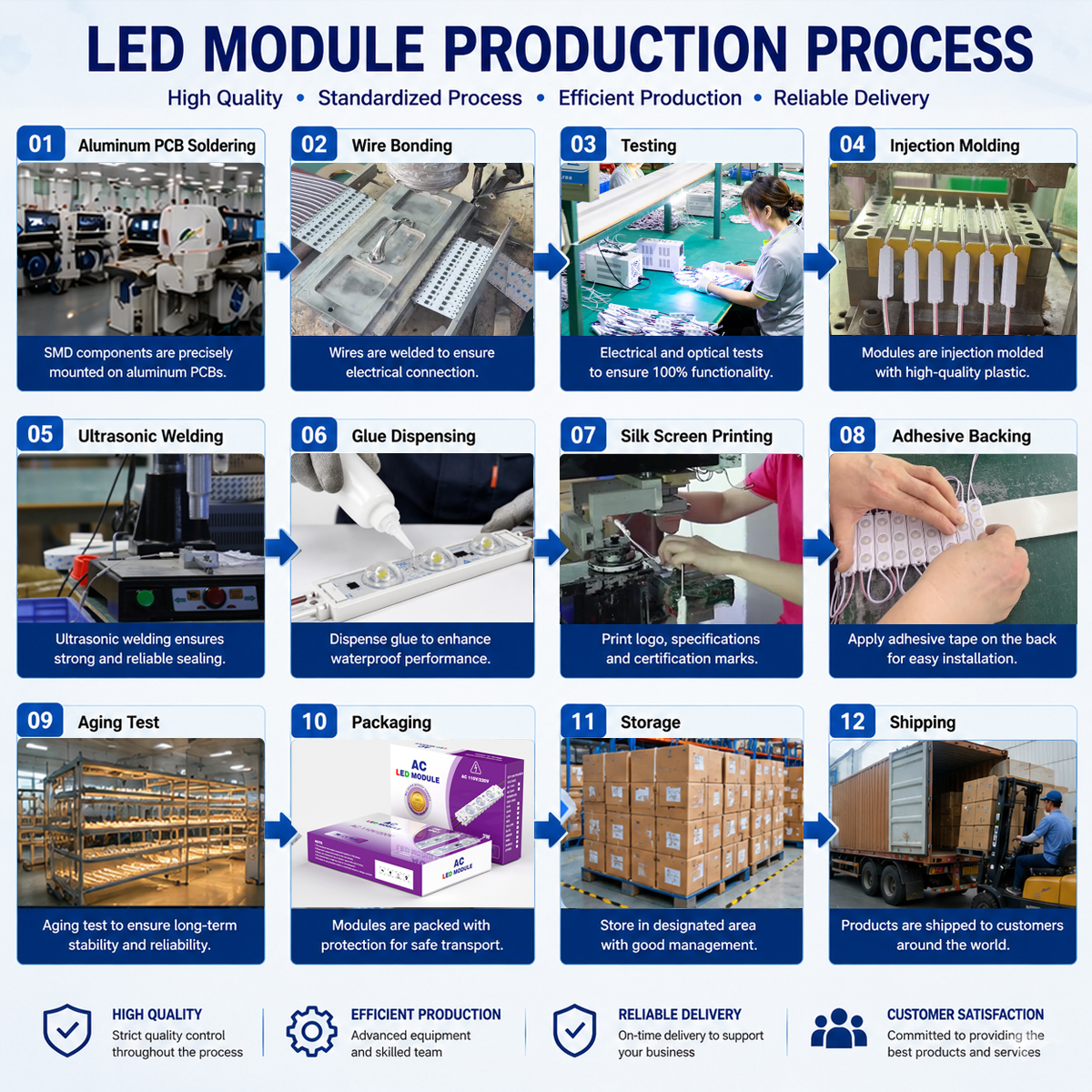 Production details 2