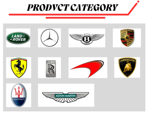 Compatibility Chart