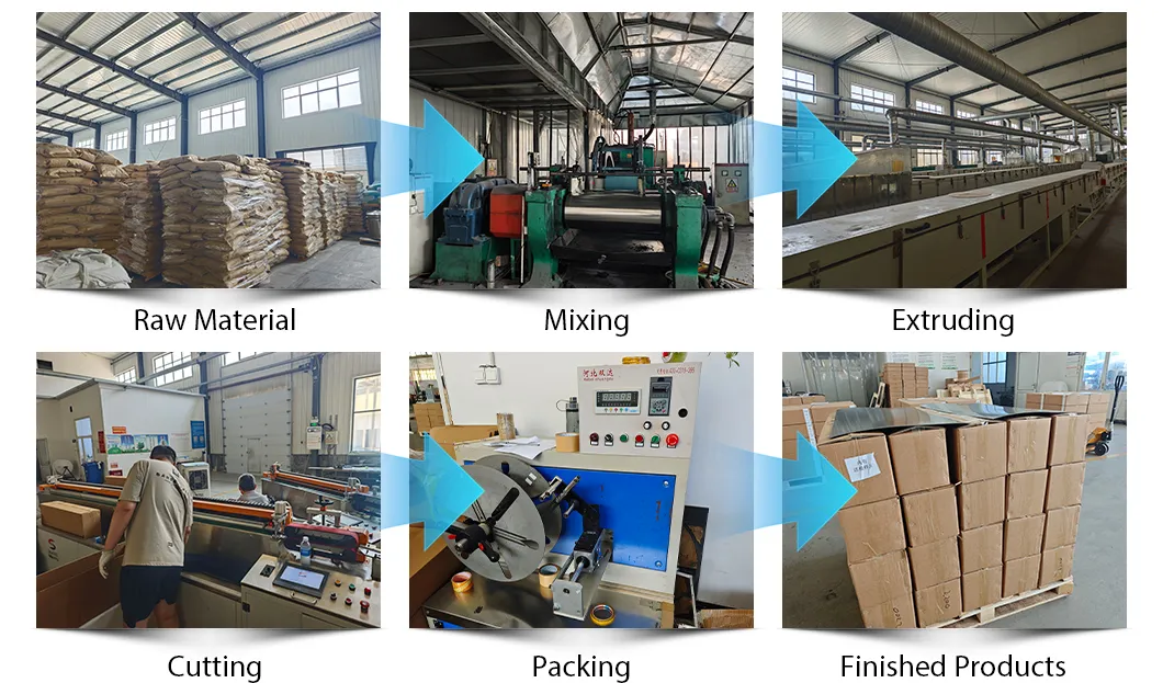 Product Process