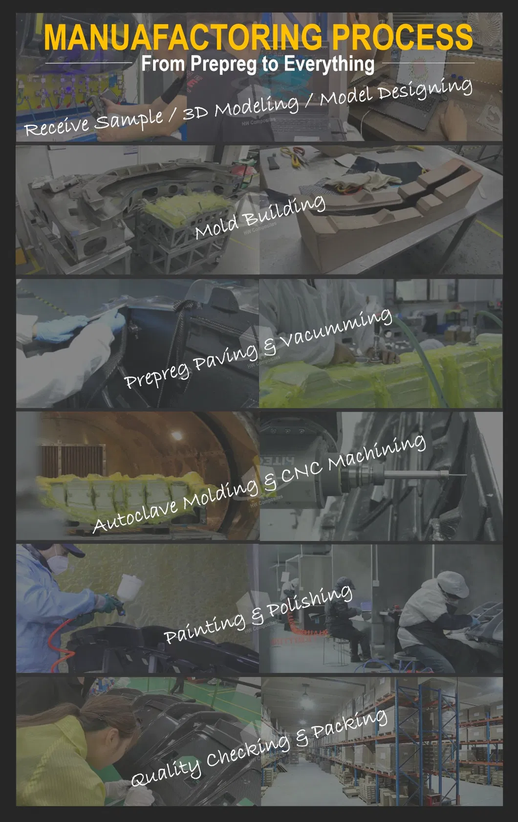 Manufacturing Process