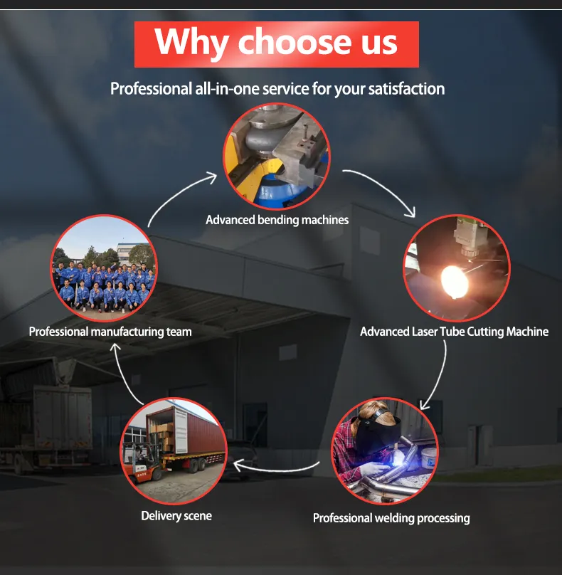 Production Process
