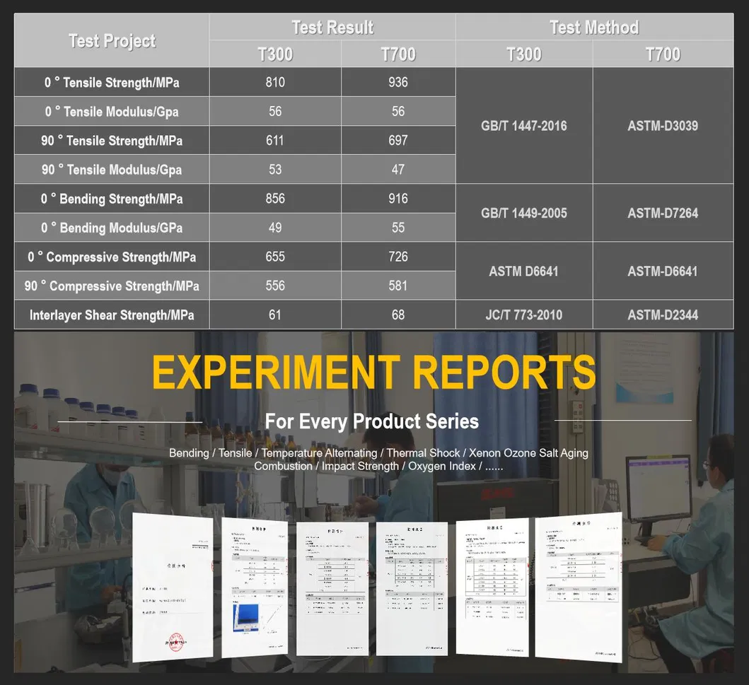 Experiment Report