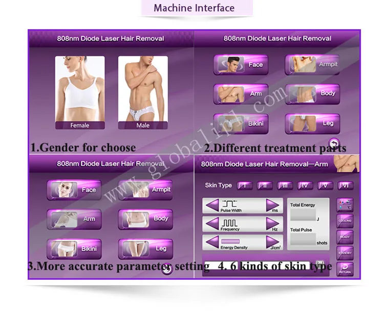 Interface de Operação do Equipamento