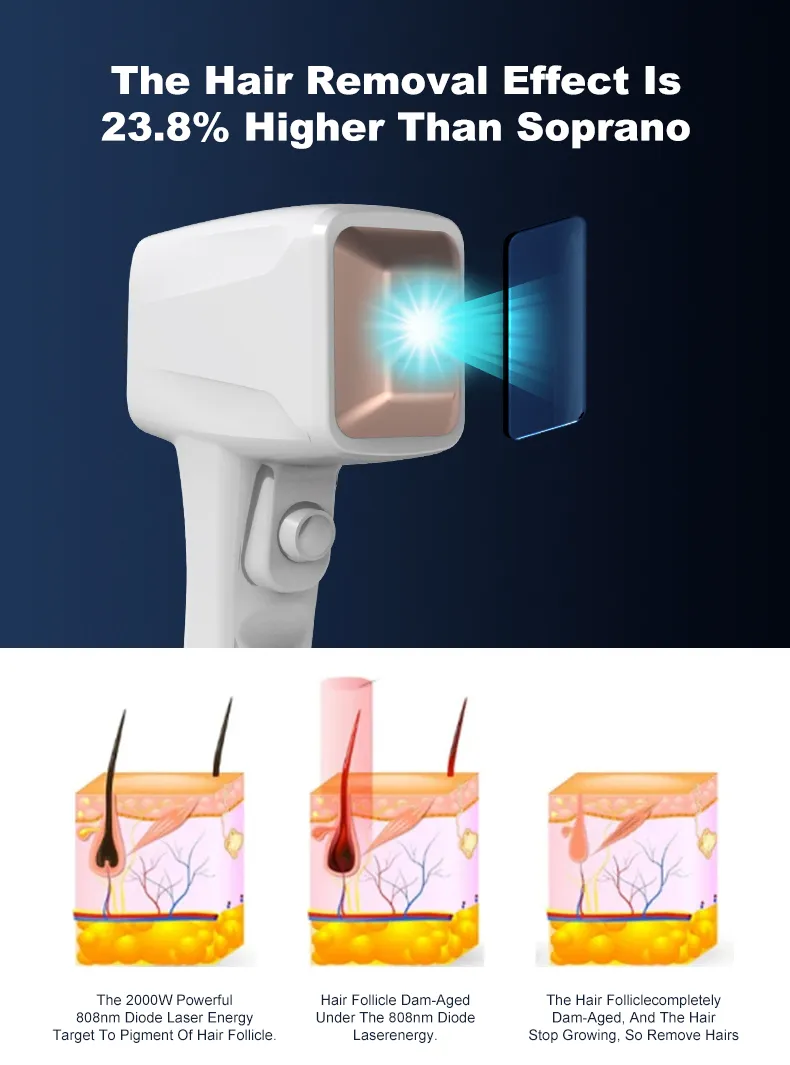 Último 3 Equipamento de Salão de Beleza para Remoção de Pelo a Laser de Diodo de Comprimento de Onda