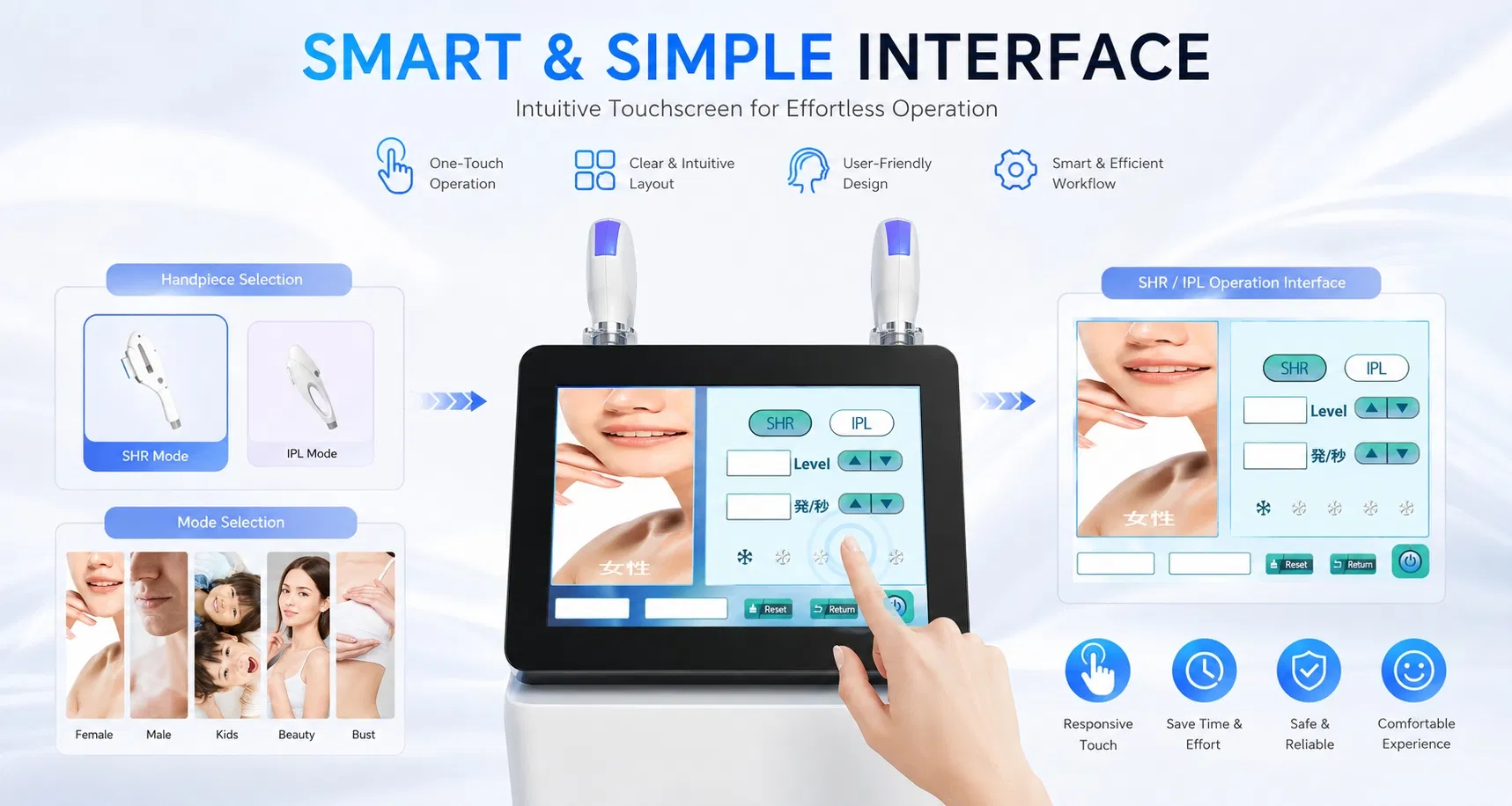 Unique advantages of IPL device