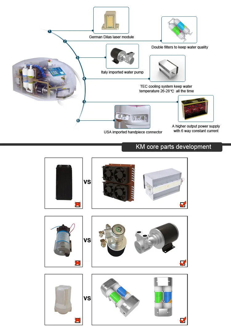 Dispositivo de Remoção de Pelo a Laser 808nm para Rosto, Axila, Virilha, Costas, Vagina, Virgem