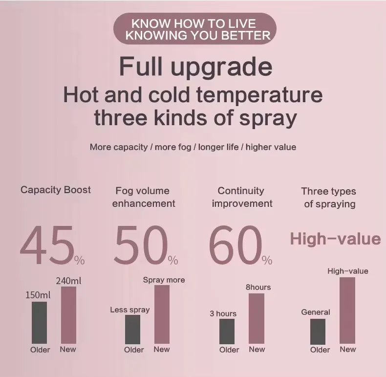 Vaporizador Facial